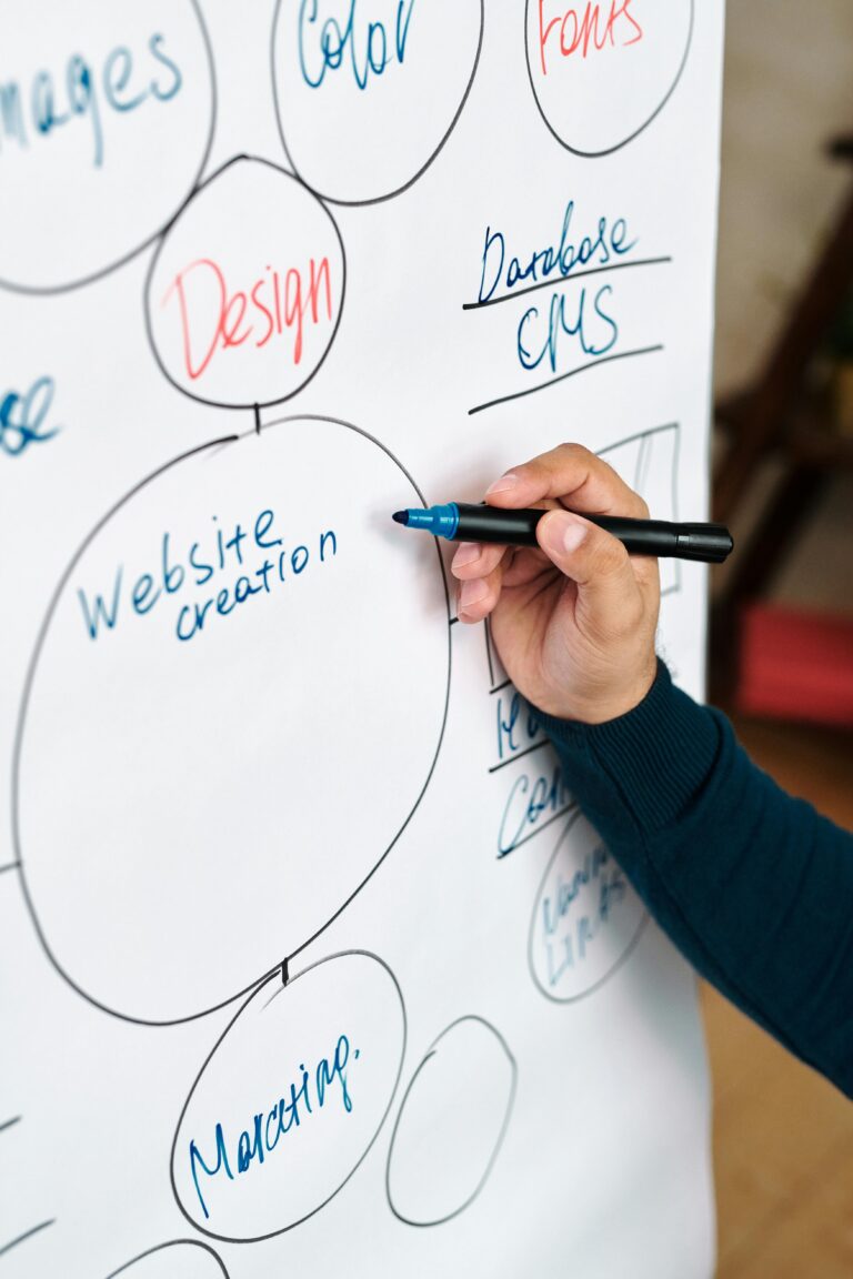A drawing board mapping website creation
